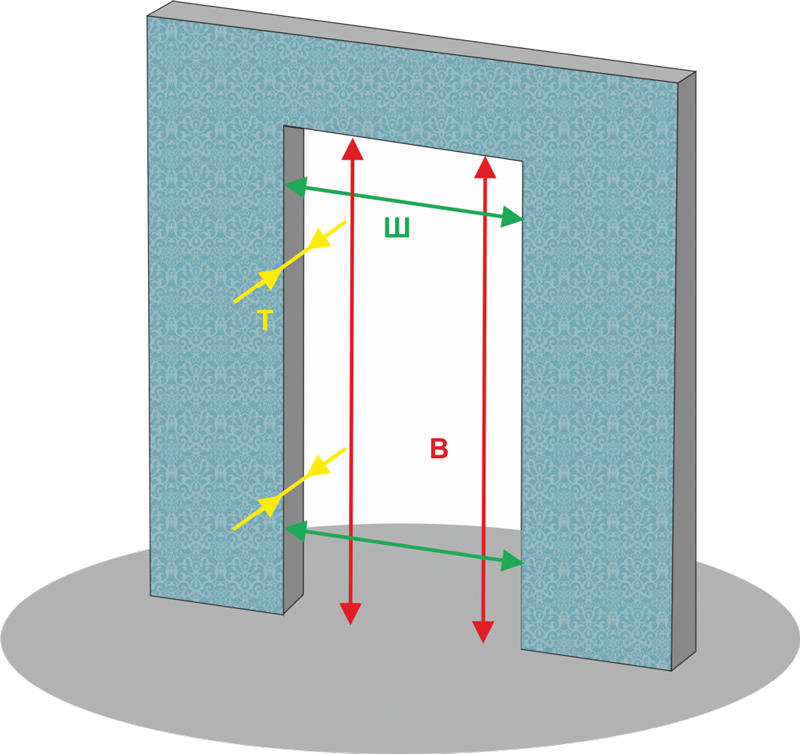 Как правильно определить размер дверной коробки: мастер-класс по замерам
